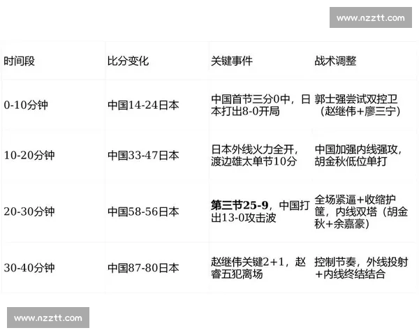 篮球赛前全解析：胜负走势与关键球员表现深度预测 - 副本 - 副本